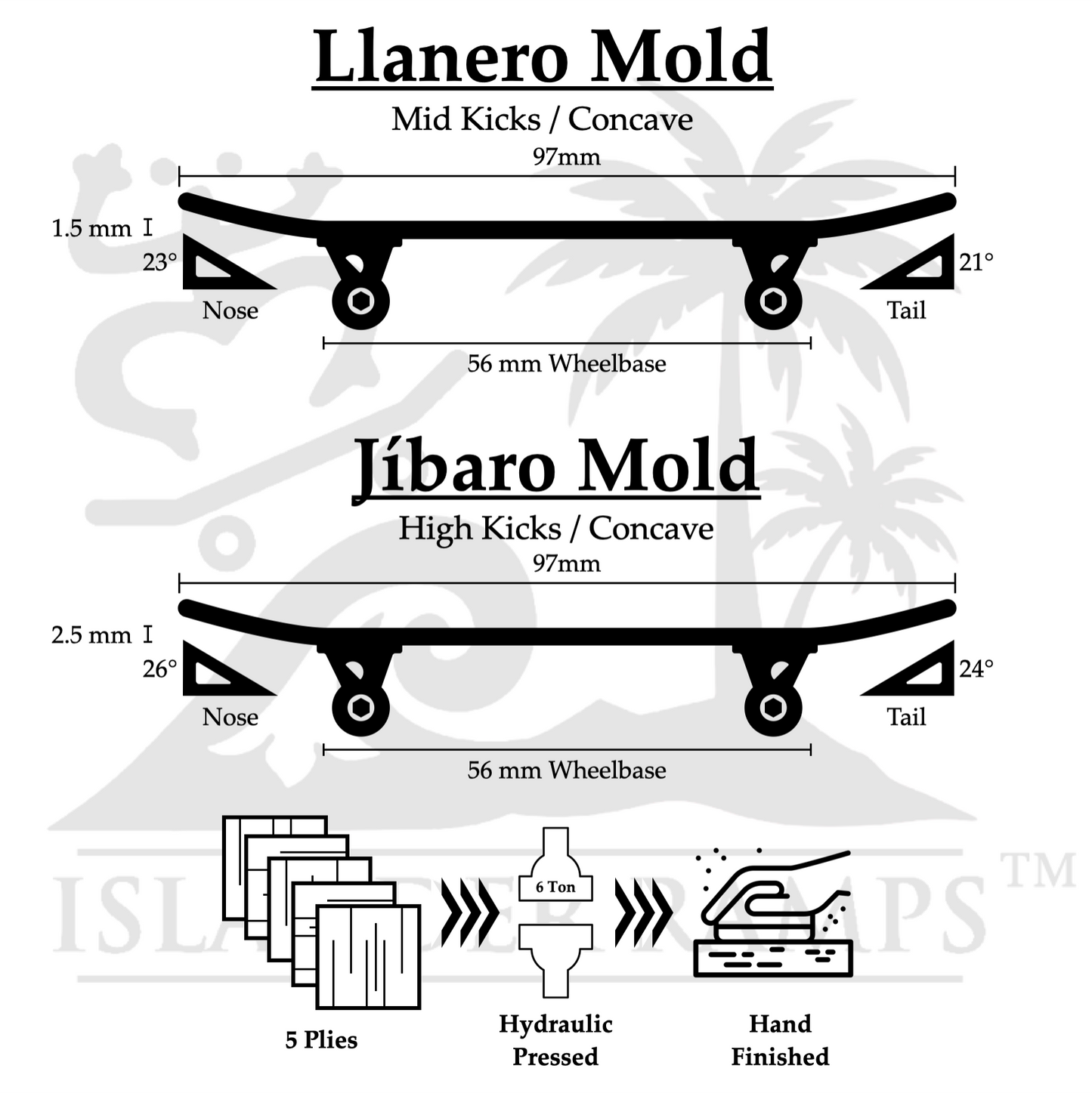 Choose Your Shape and Size! - Seaside Llanero